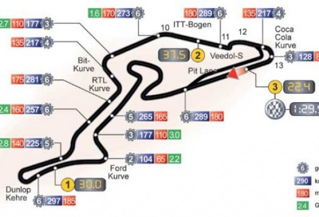 Marele Premiu de la Nurburgring ar putea ramane in F1 si dupa 2011