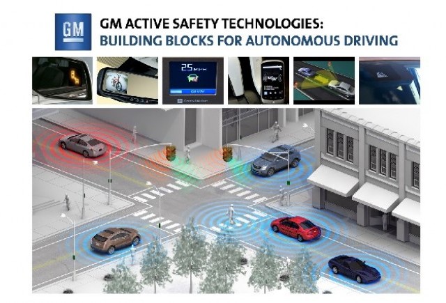 GM promite ca vom avea masini autonome pana la sfarsitul deceniului