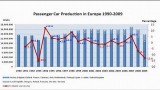 Industria auto europeana, in statistici si cifre21970