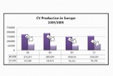Industria auto europeana, in statistici si cifre21971