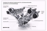 Noul motor Mercedes-Benz 5.5 litri biturbo21797
