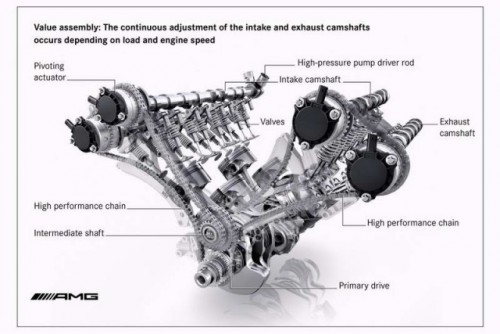 Noul motor Mercedes-Benz 5.5 litri biturbo21798