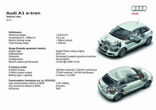 Geneva LIVE: Audi A1 e-tron, primele date oficiale20885