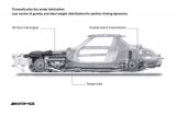 Oficial: Noul Mercedes SLS AMG7478