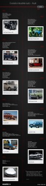 Infografic Audi