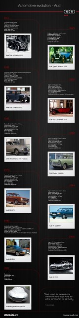 Audi Infographic resized