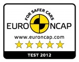 Honda Civic Euro NCAP