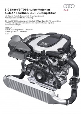 25 de ani de Audi TDI: Audi A7 Sportback 3.0 TDI competition