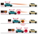 Suzuki Ignis obține rezultate bune în testele Euro NCAP
