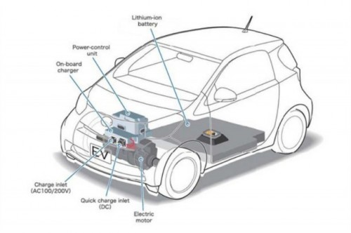 Toyota va prezenta la Geneva noul IQ electric41497