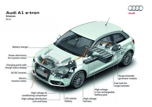 A1 E-tron este samanta de scandal intre Audi si WV38792