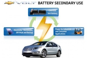 Bateriile Chevrolet Volt ar putea duce la dezvoltarea unor solutii de energie regenerabila