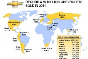 Chevrolet  aduce vanzarile globale GM la peste 9 milioane de unitati