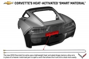 Chevrolet utilizează în premieră un „material inteligent” cu greutate redusă