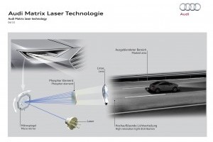 Farurile Audi Matrix Laser au fost prezentate publicului